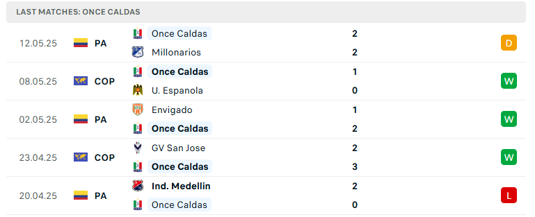 Nhận định Once Caldas vs GV San Jose, Copa Sudamericana, lực lượng, đội hình dự kiến - Ảnh 2