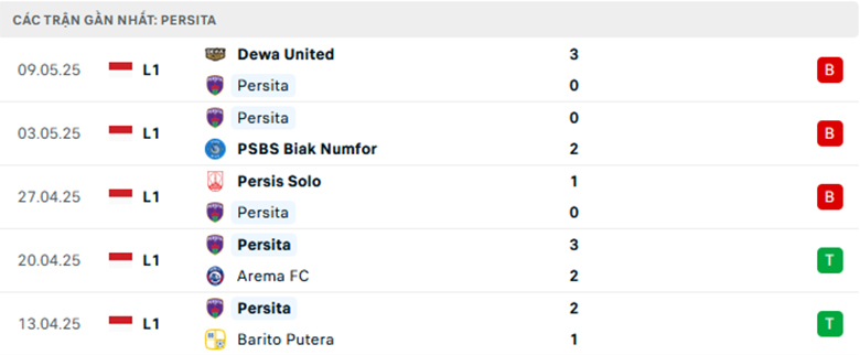 Nhận định Persita Tangerang vs Persib Bandung, VĐQG Indonesia, lực lượng, đội hình dự kiến - Ảnh 1