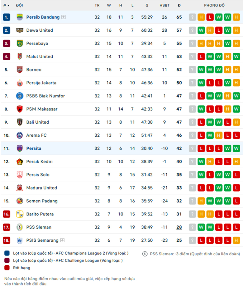 Nhận định Persita Tangerang vs Persib Bandung, VĐQG Indonesia, lực lượng, đội hình dự kiến - Ảnh 3