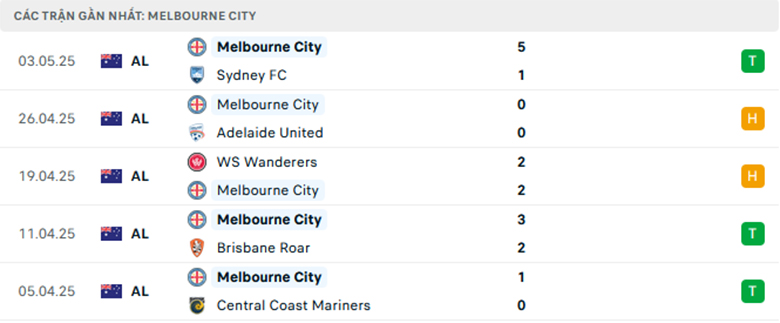 Nhận định Western United vs Melbourne City, VĐQG Úc, lực lượng, đội hình dự kiến - Ảnh 2