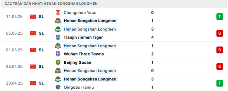 Nhận định Zhejiang Professional vs Henan, VĐQG Trung Quốc lực lượng, đội hình dự kiến - Ảnh 2