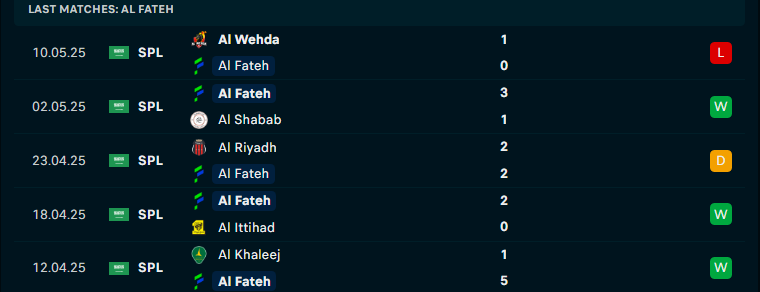 Nhận định Al Fateh vs Al Hilal, VĐQG Saudi Arabia, lực lượng, đội hình dự kiến - Ảnh 1