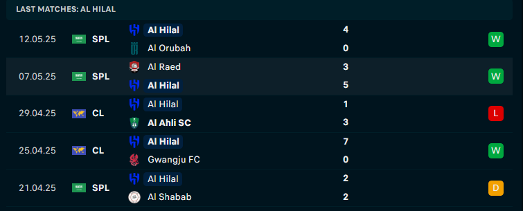 Nhận định Al Fateh vs Al Hilal, VĐQG Saudi Arabia, lực lượng, đội hình dự kiến - Ảnh 2