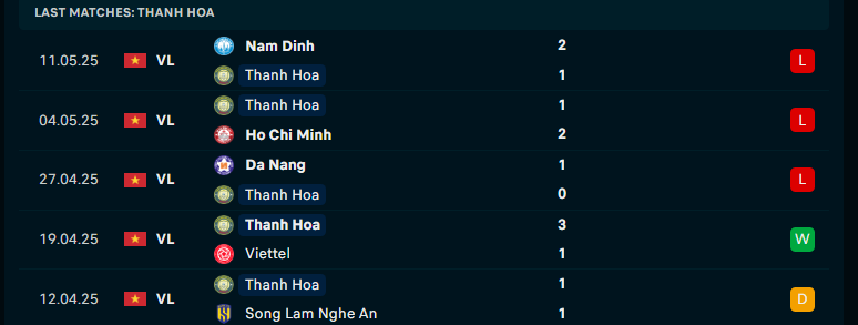 Nhận định Hải Phòng vs Thanh Hóa, V-League, lực lượng, đội hình dự kiến - Ảnh 3