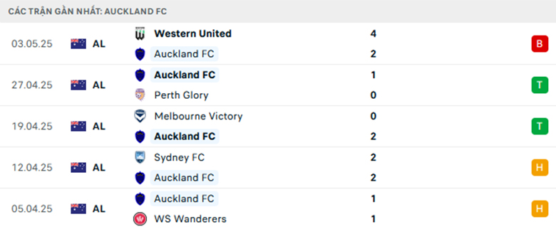 Nhận định Melbourne Victory vs Auckland, VĐQG Úc, lực lượng, đội hình dự kiến - Ảnh 2