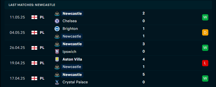 Nhận định Arsenal vs Newcastle, Ngoại hạng Anh, lực lượng, đội hình dự kiến - Ảnh 3