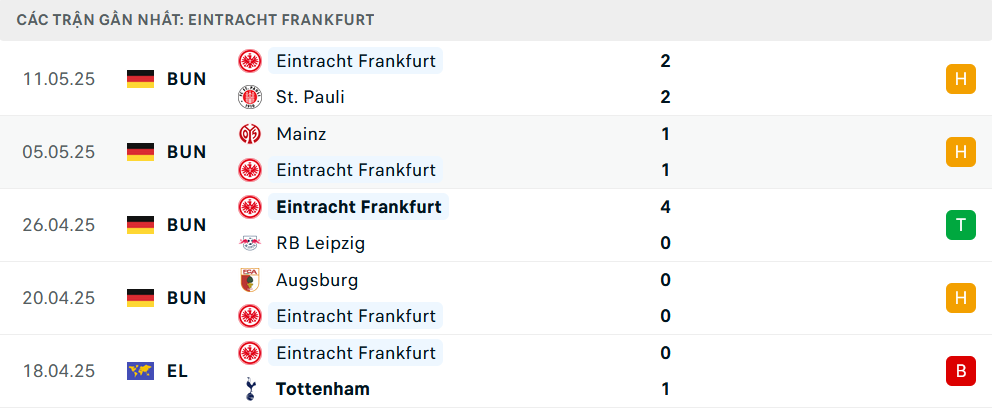 Nhận định Freiburg vs Frankfurt, VĐQG Đức, lực lượng, đội hình dự kiến - Ảnh 2