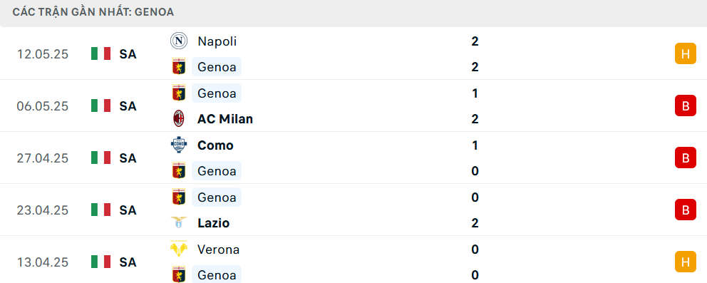 Nhận định Genoa vs Atalanta, VĐQG Italia, lực lượng, đội hình dự kiến - Ảnh 1