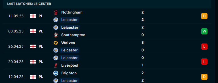 Nhận định Leicester City vs Ipswich Town, Ngoại hạng Anh, lực lượng, đội hình dự kiến - Ảnh 1