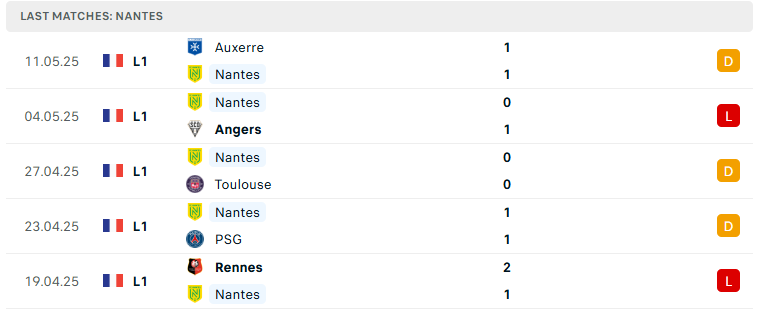Nhận định Nantes vs Montpellier, VĐQG Pháp, lực lượng, đội hình dự kiến - Ảnh 2