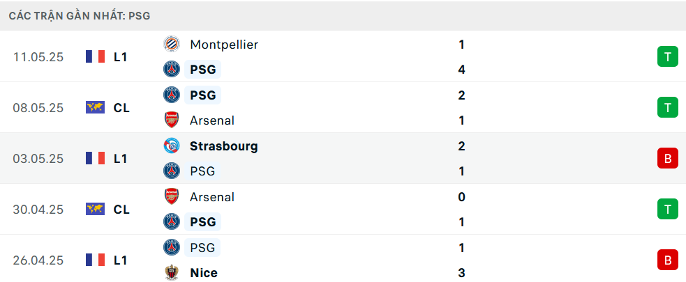 Nhận định PSG vs Auxerre, VĐQG Pháp, lực lượng, đội hình dự kiến - Ảnh 2