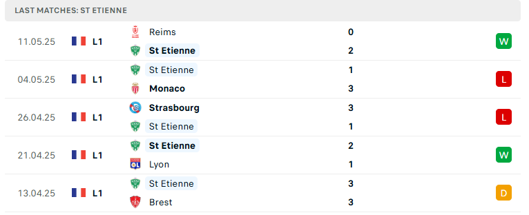 Nhận định Saint Etienne vs Toulouse, VĐQG Pháp, lực lượng, đội hình dự kiến - Ảnh 2