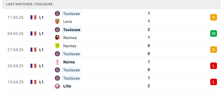 Nhận định Saint Etienne vs Toulouse, VĐQG Pháp, lực lượng, đội hình dự kiến - Ảnh 3