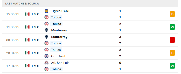 Nhận định Toluca vs Tigres UANL, VĐQG Mexico, lực lượng, đội hình dự kiến - Ảnh 2