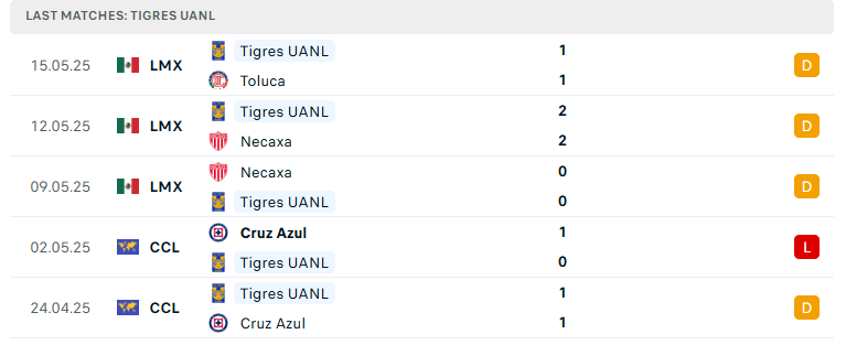 Nhận định Toluca vs Tigres UANL, VĐQG Mexico, lực lượng, đội hình dự kiến - Ảnh 3