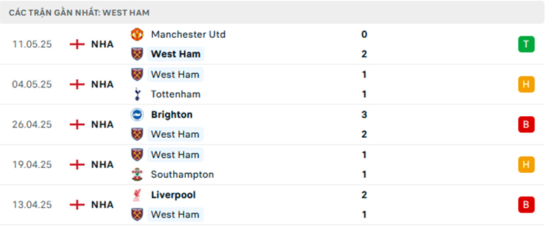 Nhận định West Ham vs Nottingham, Ngoại Hạng Anh, lực lượng, đội hình dự kiến - Ảnh 1