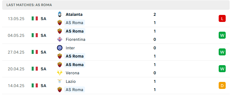 Nhận định AS Roma vs AC Milan, VĐQG Italia, lực lượng, đội hình dự kiến - Ảnh 2