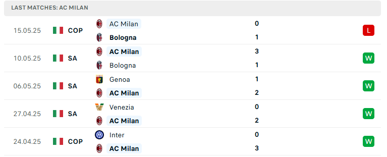 Nhận định AS Roma vs AC Milan, VĐQG Italia, lực lượng, đội hình dự kiến - Ảnh 3