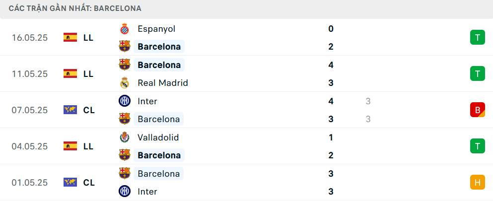 Nhận định Barcelona vs Villarreal, VĐQG Tây Ban Nha, lực lượng, đội hình dự kiến - Ảnh 2