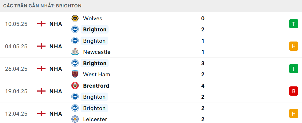 Nhận định Brighton vs Liverpool, Ngoại hạng Anh, lực lượng, đội hình dự kiến - Ảnh 1