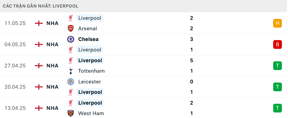Nhận định Brighton vs Liverpool, Ngoại hạng Anh, lực lượng, đội hình dự kiến - Ảnh 2