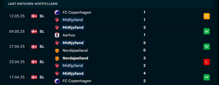 Nhận định Brondby vs Midtjylland, VĐQG Đan Mạch, lực lượng, đội hình dự kiến - Ảnh 3