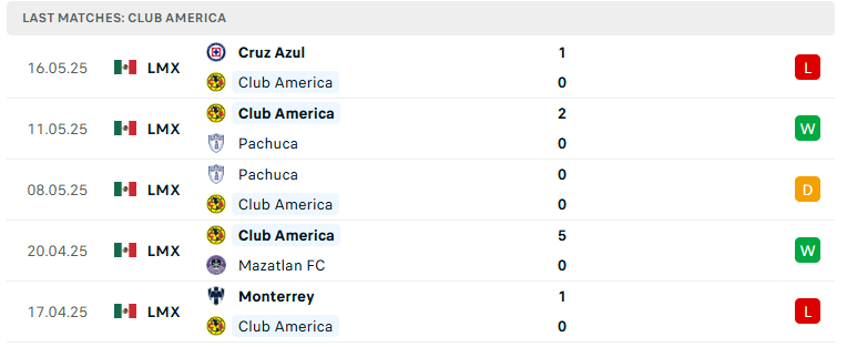 Nhận định Club America vs Cruz Azul, VĐQG Mexico, lực lượng, đội hình dự kiến - Ảnh 3