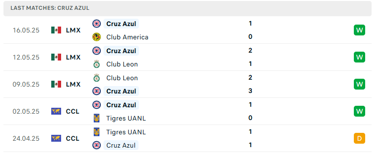 Nhận định Club America vs Cruz Azul, VĐQG Mexico, lực lượng, đội hình dự kiến - Ảnh 4