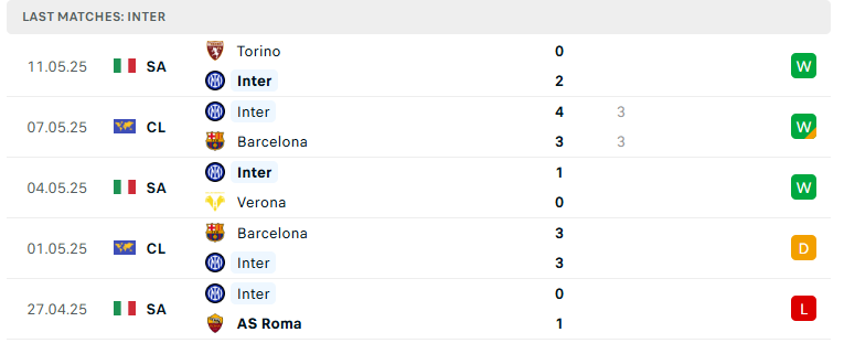 Nhận định Inter Milan vs Lazio, VĐQG Italia, lực lượng, đội hình dự kiến - Ảnh 2