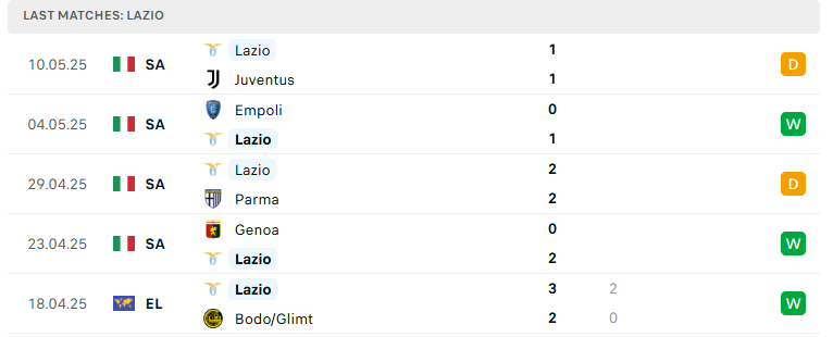 Nhận định Inter Milan vs Lazio, VĐQG Italia, lực lượng, đội hình dự kiến - Ảnh 3