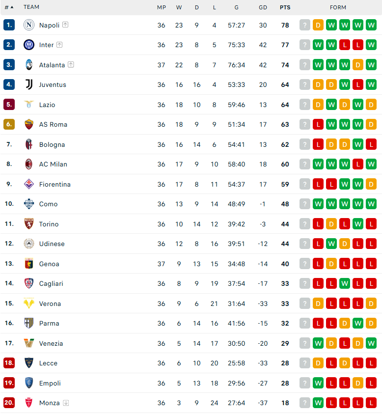 Nhận định Inter Milan vs Lazio, VĐQG Italia, lực lượng, đội hình dự kiến - Ảnh 4