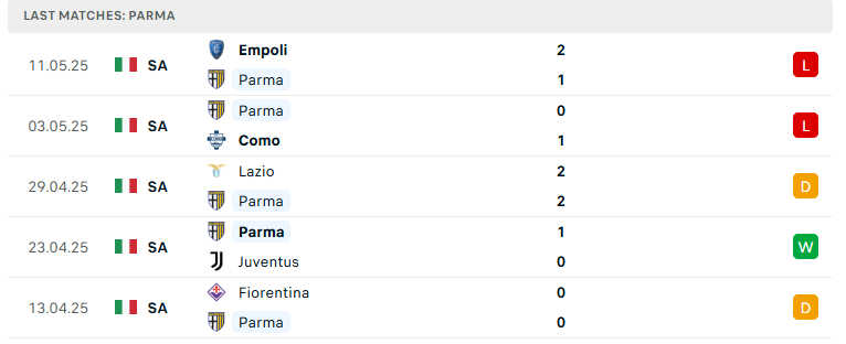 Nhận định Parma vs Napoli, VĐQG Italia, lực lượng, đội hình dự kiến - Ảnh 2