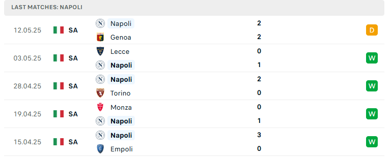 Nhận định Parma vs Napoli, VĐQG Italia, lực lượng, đội hình dự kiến - Ảnh 3