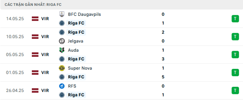 Nhận định Riga vs Liepaja, VĐQG Latvia lực lượng, đội hình dự kiến - Ảnh 1