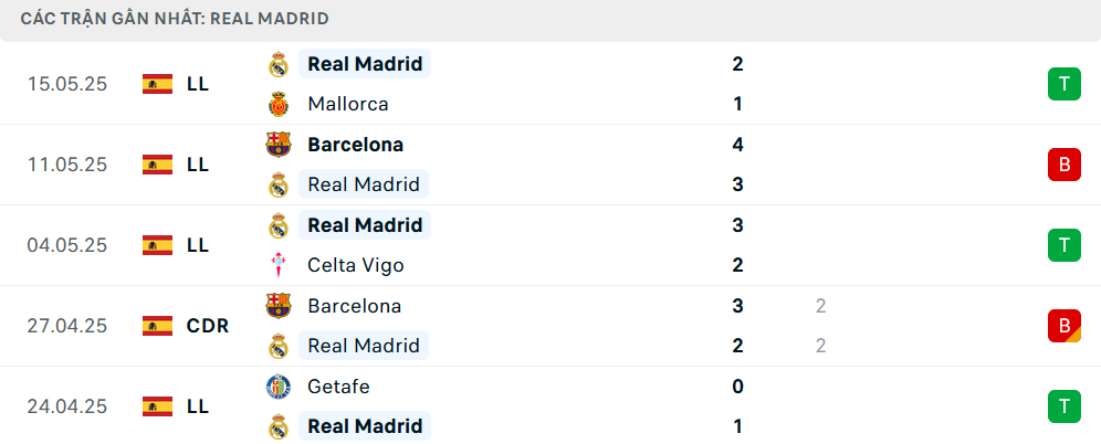 Nhận định Sevilla vs Real Madrid, VĐQG Tây Ban Nha, lực lượng, đội hình dự kiến - Ảnh 2