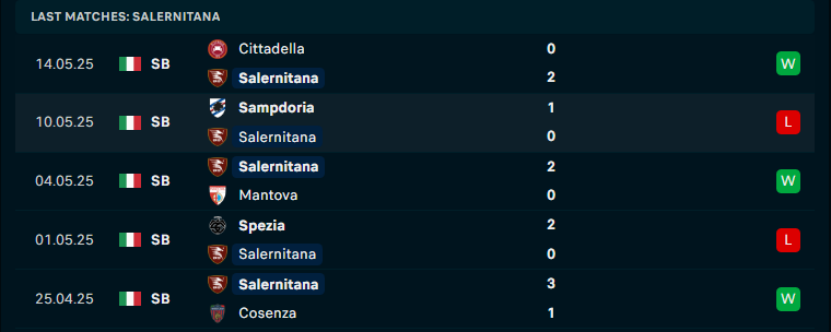 Nhận định Salernitana vs Frosinone, Hạng 2 Italia, lực lượng, đội hình dự kiến - Ảnh 1