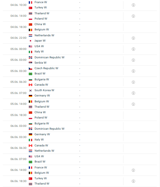 Lịch thi đấu bóng chuyền nữ Volleyball Nations League 2025 mới nhất - Ảnh 2