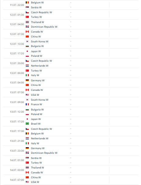 Lịch thi đấu bóng chuyền nữ Volleyball Nations League 2025 mới nhất - Ảnh 7