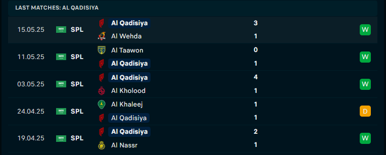 Nhận định Al-Qadsiah vs Al-Orobah, VĐQG Saudi Arabia, lực lượng, đội hình dự kiến - Ảnh 2