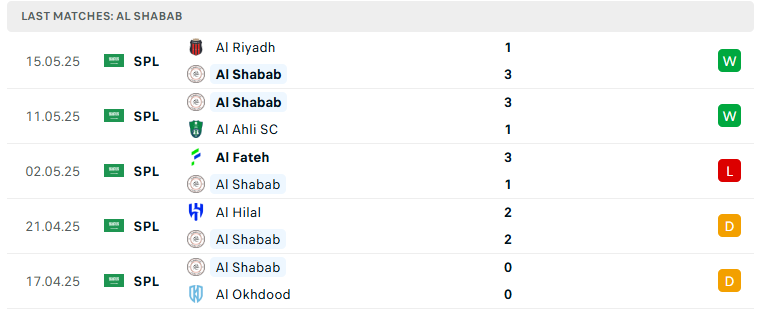 Nhận định Al Shabab vs Al Ittihad, VĐQG Saudi Arabia, lực lượng, đội hình dự kiến - Ảnh 2