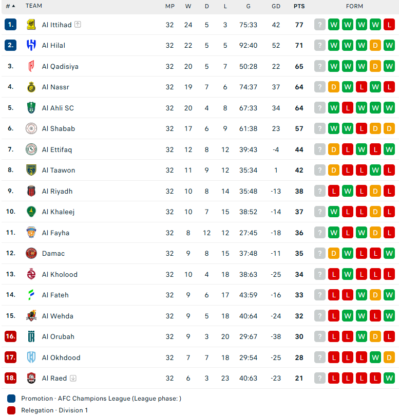 Nhận định Al Shabab vs Al Ittihad, VĐQG Saudi Arabia, lực lượng, đội hình dự kiến - Ảnh 4