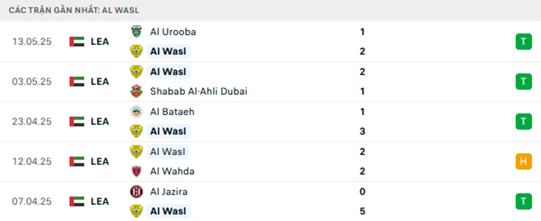 Nhận định Al Wasl vs Baniyas Club, VĐQG UAE lực lượng, đội hình dự kiến - Ảnh 1