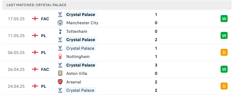 Nhận định Crystal Palace vs Wolves, Ngoại hạng Anh, lực lượng, đội hình dự kiến - Ảnh 2