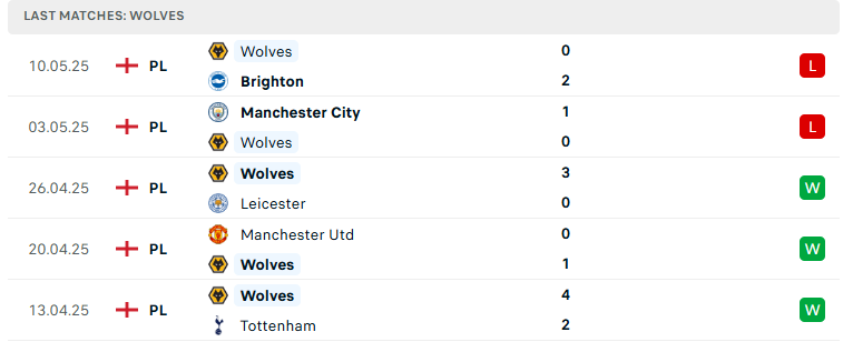 Nhận định Crystal Palace vs Wolves, Ngoại hạng Anh, lực lượng, đội hình dự kiến - Ảnh 3