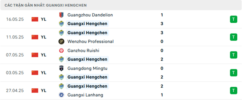 Nhận định Guangxi Hengchen vs Meizhou Hakka, Cup FA Trung Quốc, lực lượng, đội hình dự kiến - Ảnh 1