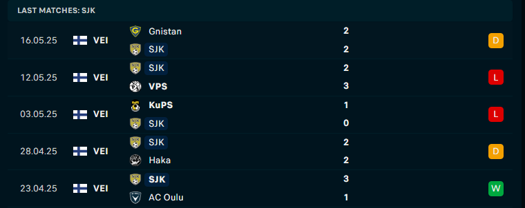 Nhận định HJK Helsinki vs SJK Seinajoki, VĐQG Phần Lan, lực lượng, đội hình dự kiến - Ảnh 3