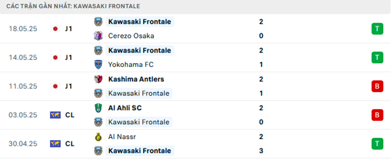 Nhận định Kawasaki Frontale vs Urawa Reds, VĐQG Nhật Bản lực lượng, đội hình dự kiến - Ảnh 1