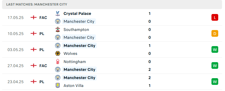 Nhận định Man City vs Bournemouth, Ngoại hạng Anh, lực lượng, đội hình dự kiến - Ảnh 2