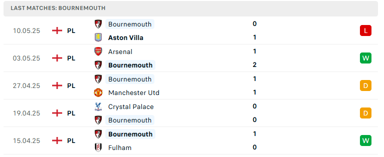 Nhận định Man City vs Bournemouth, Ngoại hạng Anh, lực lượng, đội hình dự kiến - Ảnh 3