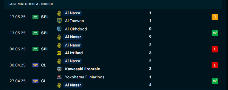 Nhận định Al Nassr vs Al-Khaleej, VĐQG Saudi Arabia, lực lượng, đội hình dự kiến - Ảnh 1